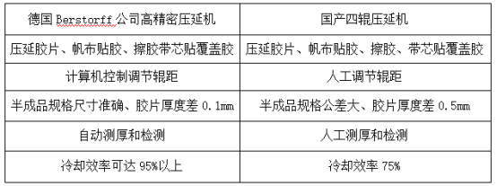 成人看片福利精密壓延機
