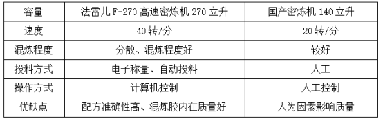 成人看片福利設備優勢